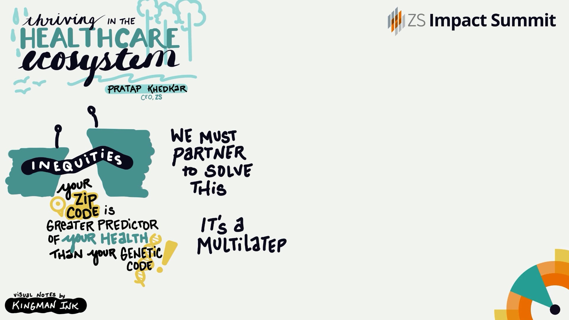 ZSImpactSummit202101 on Vimeo