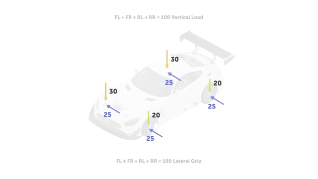Suspension Tuning & Optimization: Why Load Transfer Is Important