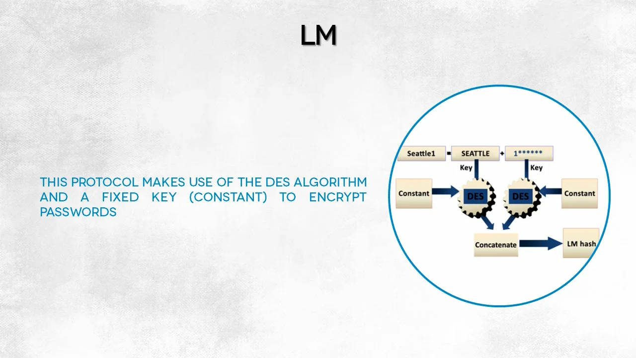 6. LM Hash.mp4 on Vimeo