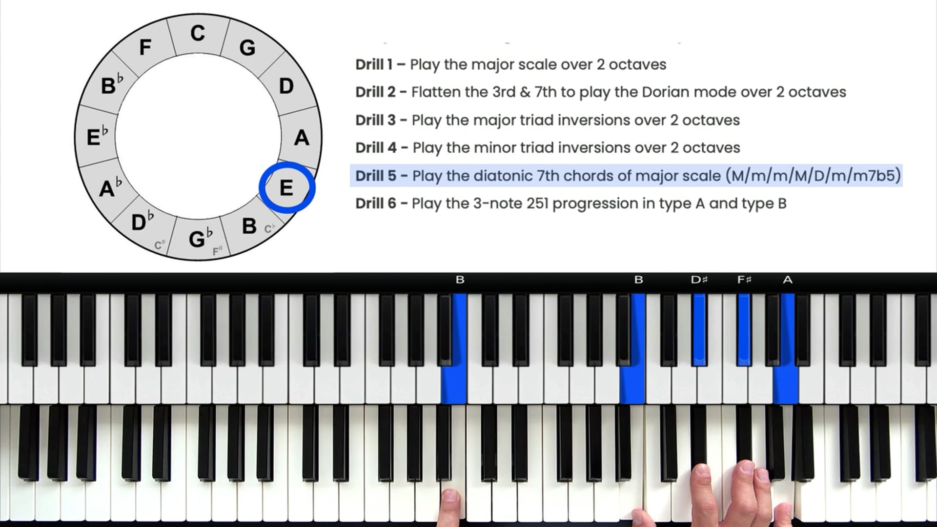 Kursus Dasar Piano JazzKursus Dasar Piano Jazz  