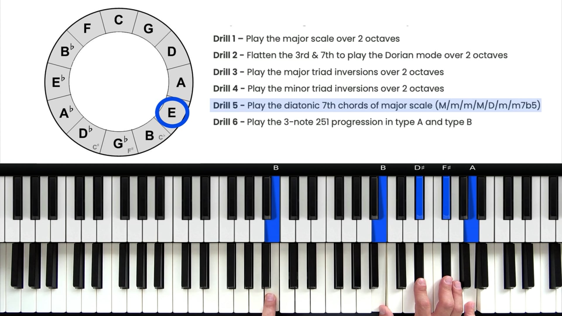 Diatonic Chords of E Flat Major Scale – Piano Music Theory