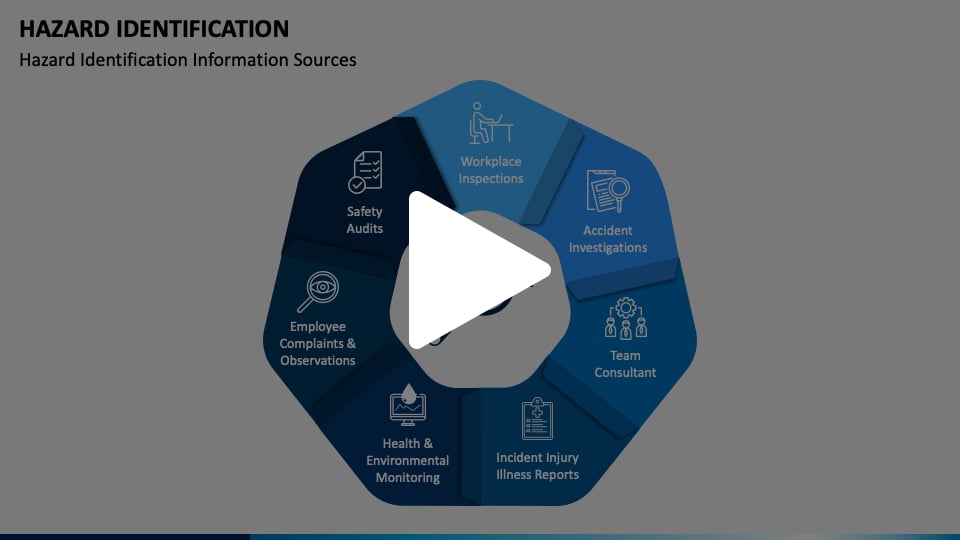 Hazard Identification Animated Presentation - SketchBubble | Videos ...