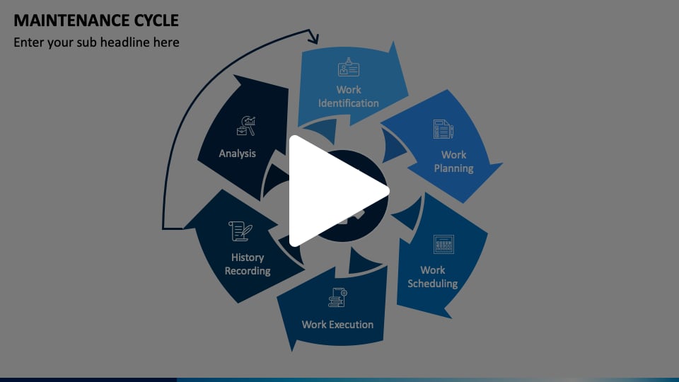 Maintenance Cycle Animated Presentation - SketchBubble on Vimeo