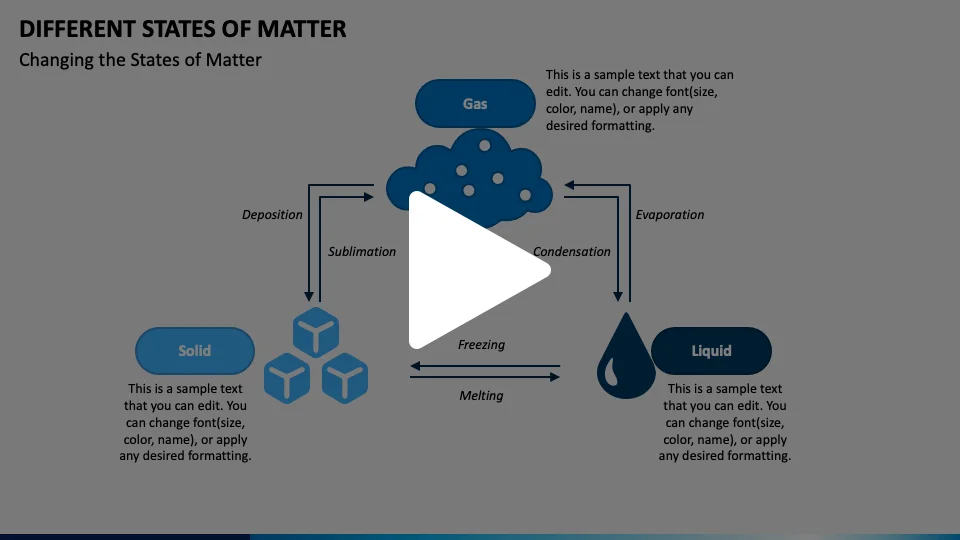Different States of Matter Animated Presentation - SketchBubble on Vimeo