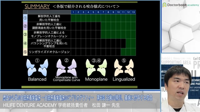 臼歯の排列、義歯に付与する咬合│歴史から学ぶ全部床義歯臨床 〜全部床義歯臨床のビブリオグラフィ〜 第6回