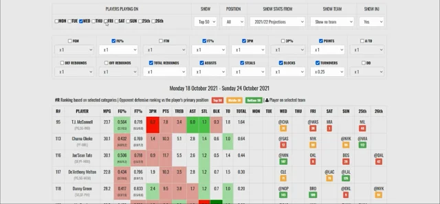 Defense vs. Position Rankings