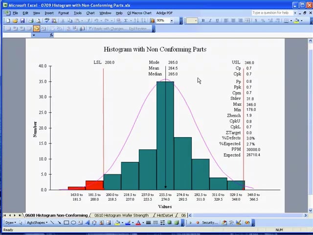Compare side by side histograms in Excel