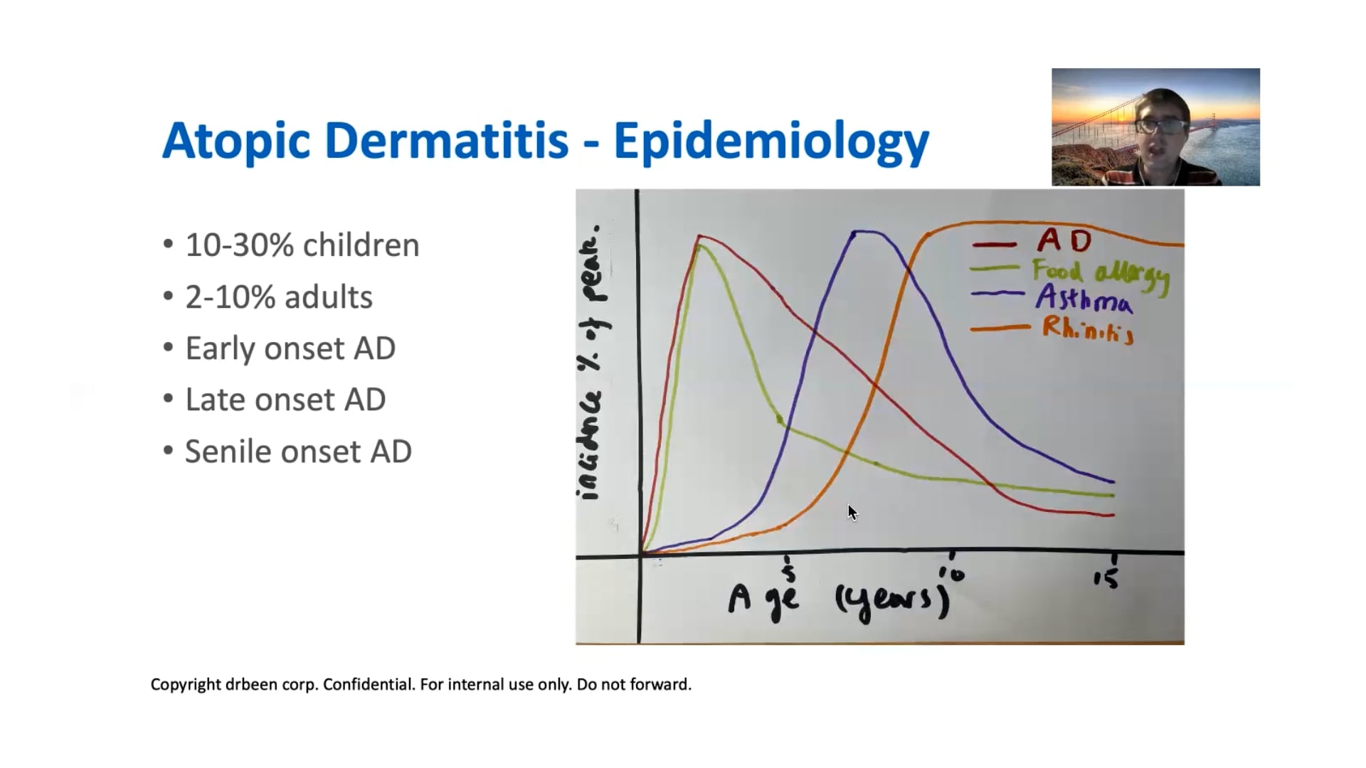 Eczema