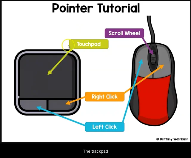 Mouse / Touchpad Skills - Crazy4Computers