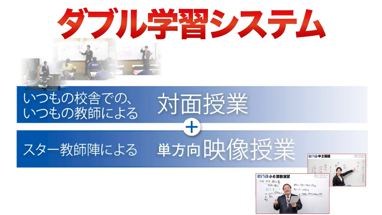 【最新版】ena 2023年度  小6/1年分セット 2023 小6 | 公式・進学塾のena｜中学・高校受験を中心に大学受験まで対応