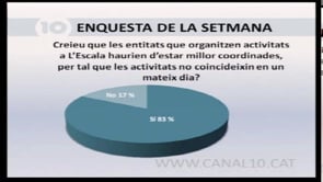 Enquesta de la setmana del 7 de febrer