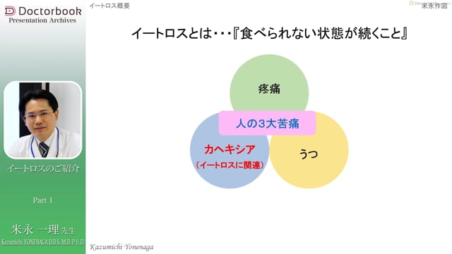 イートロスのご紹介