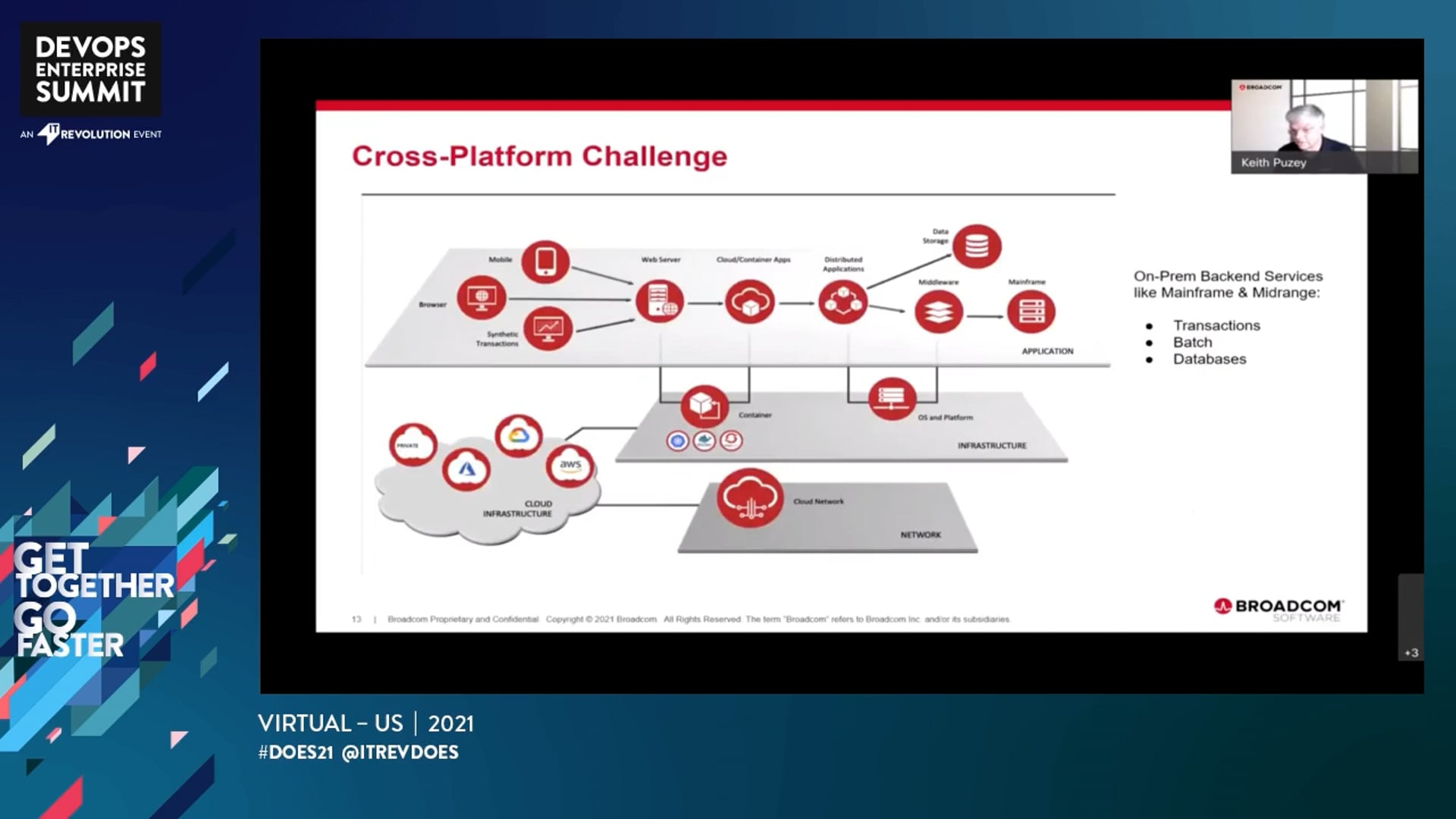 Modern Test Automation, From Cloud to Mainframe