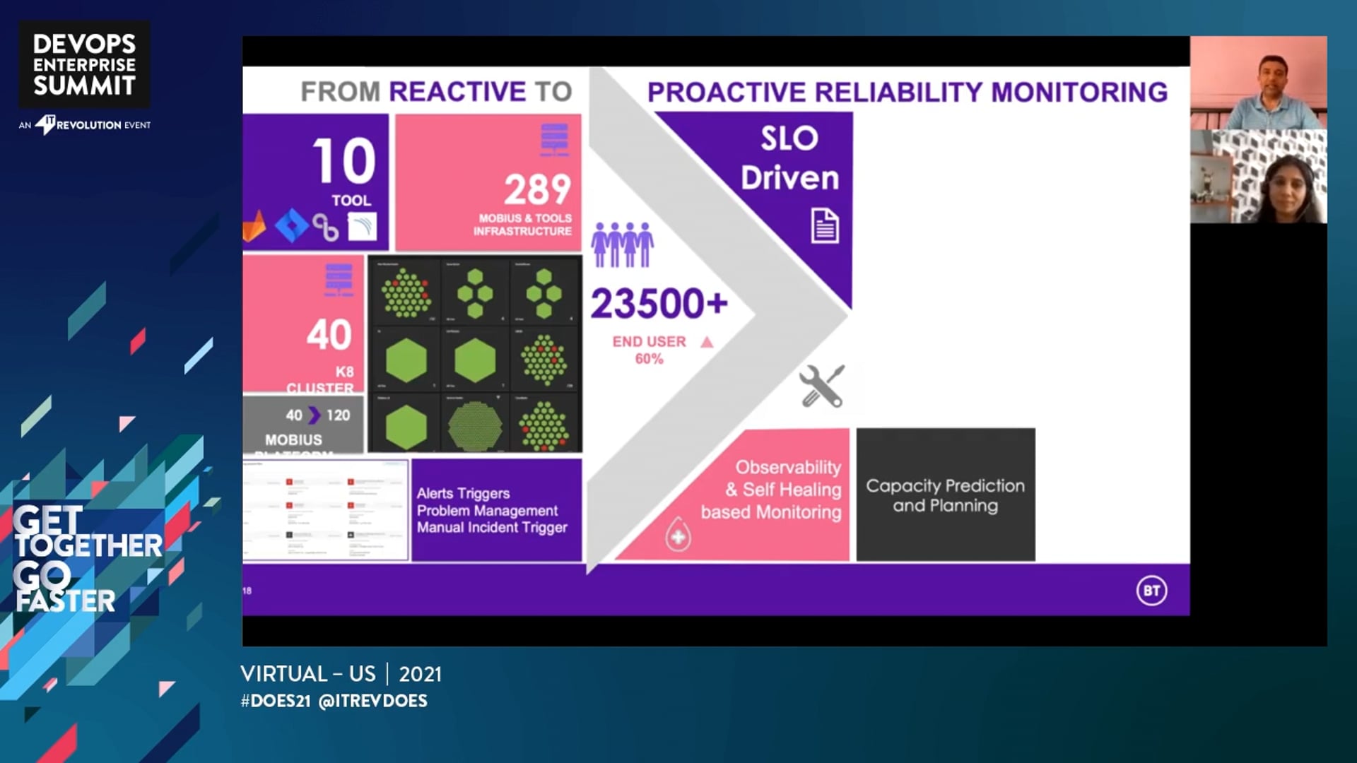 SRE From Scratch: An Enterprise Journey