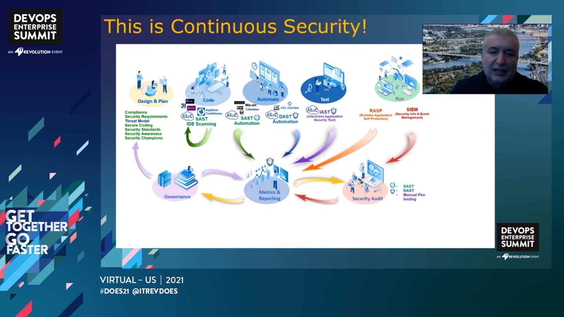 Making It Easier to do the Right Things: Govern, Measure and Audit DevSecOps