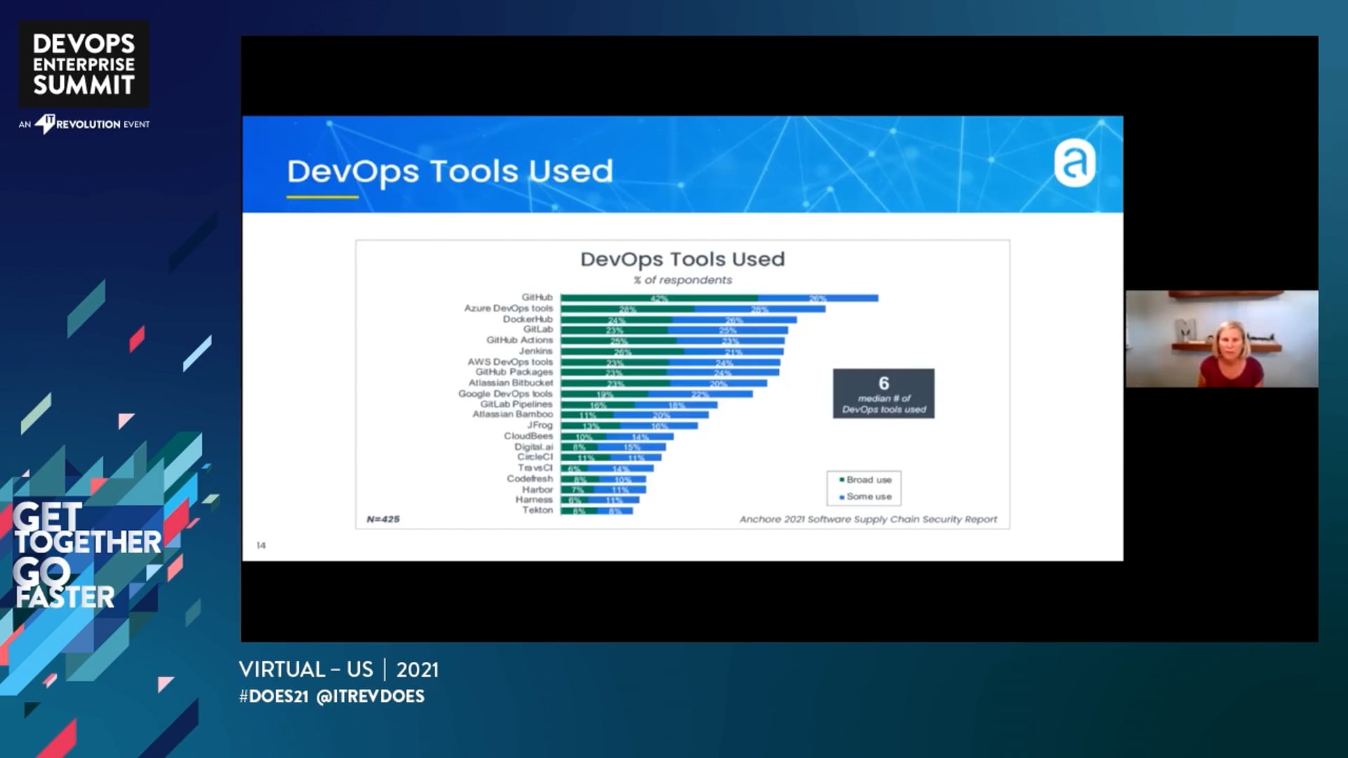 Saving the Software Supply Chain: Critical Trends and 5 Must-Dos for DevOps
