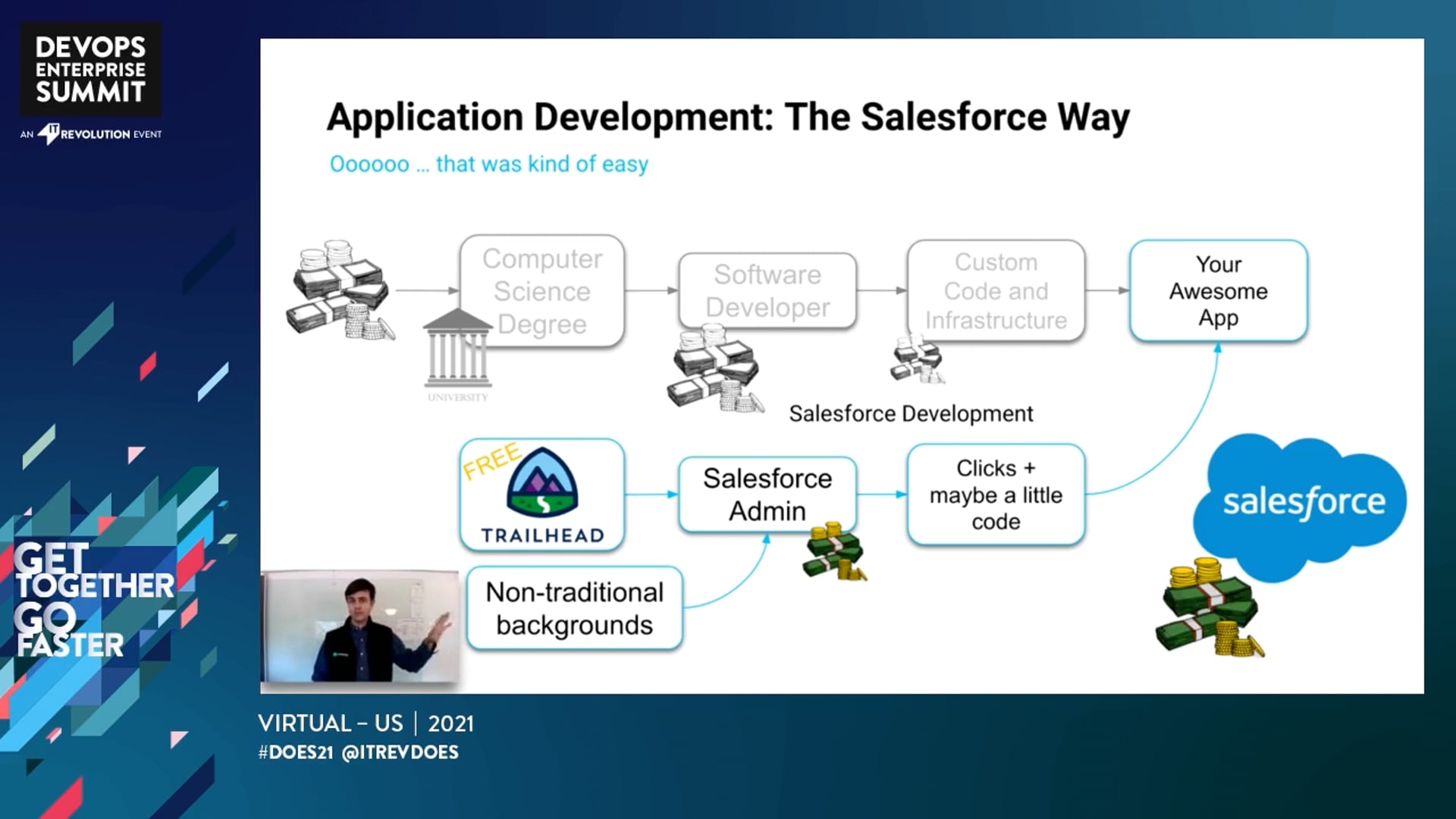 DevOps for Salesforce