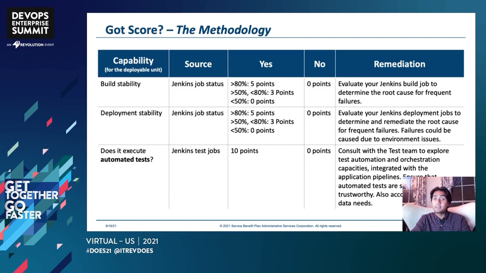 Got Score? Scaling DevOps Adoption