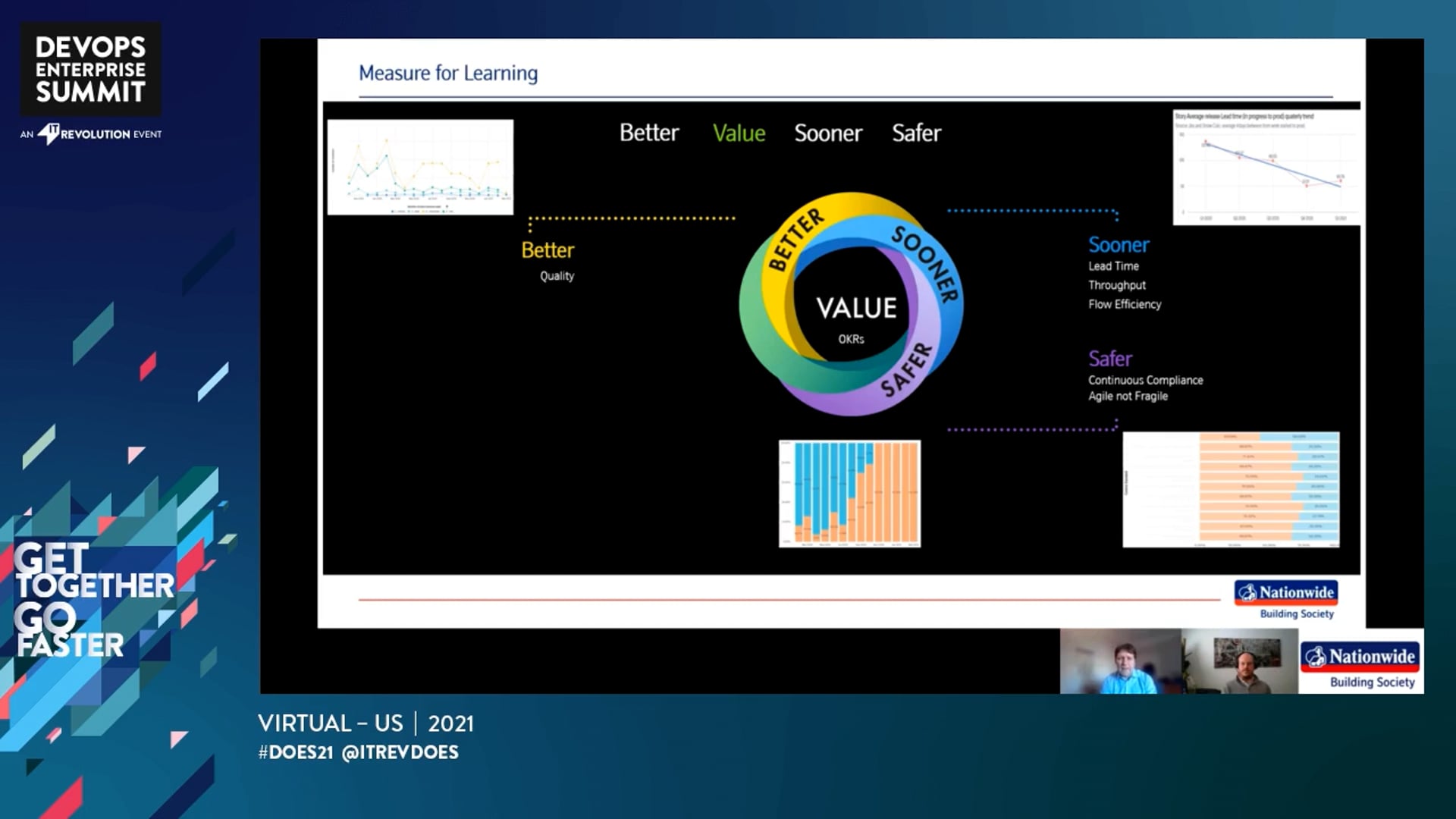 Nationwide Building Society: Measure for Learning
