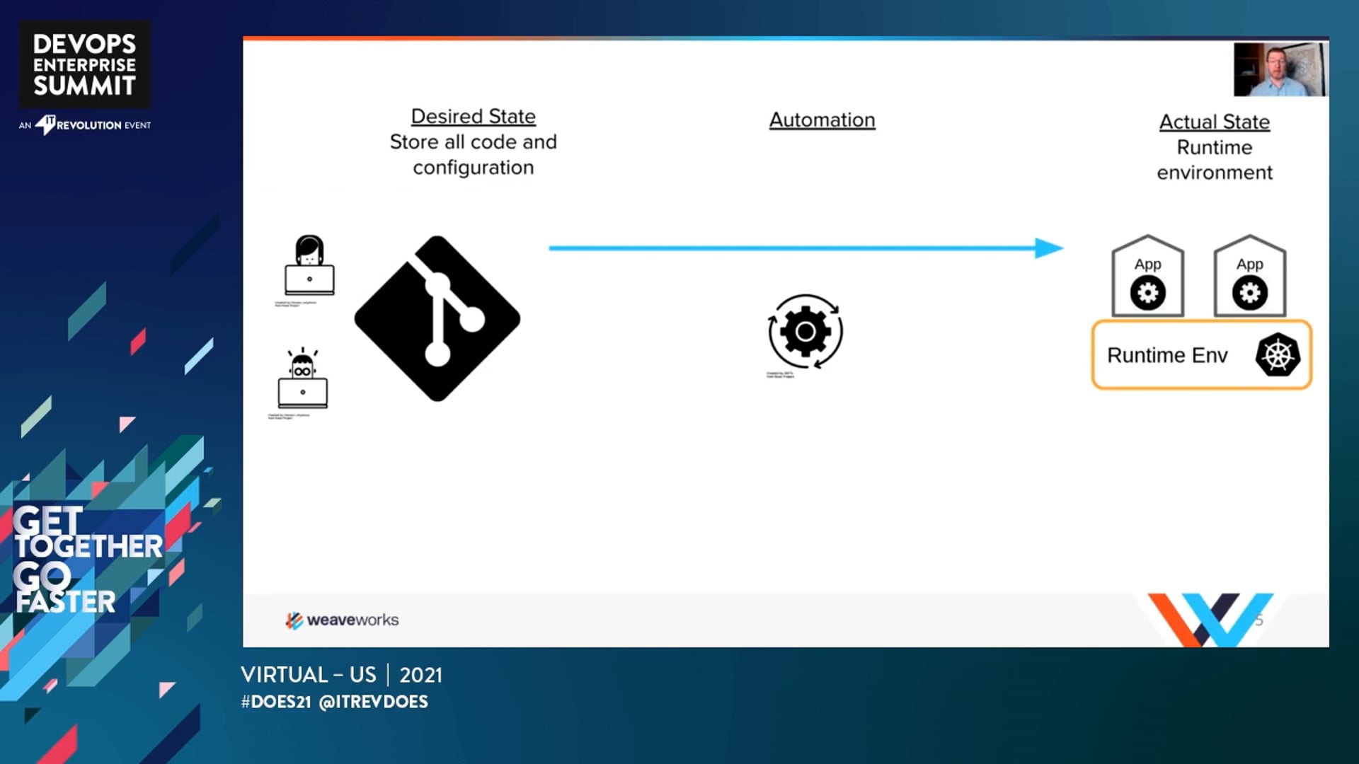 Tales From the Branches - Why GitOps Matters For Your Business Success