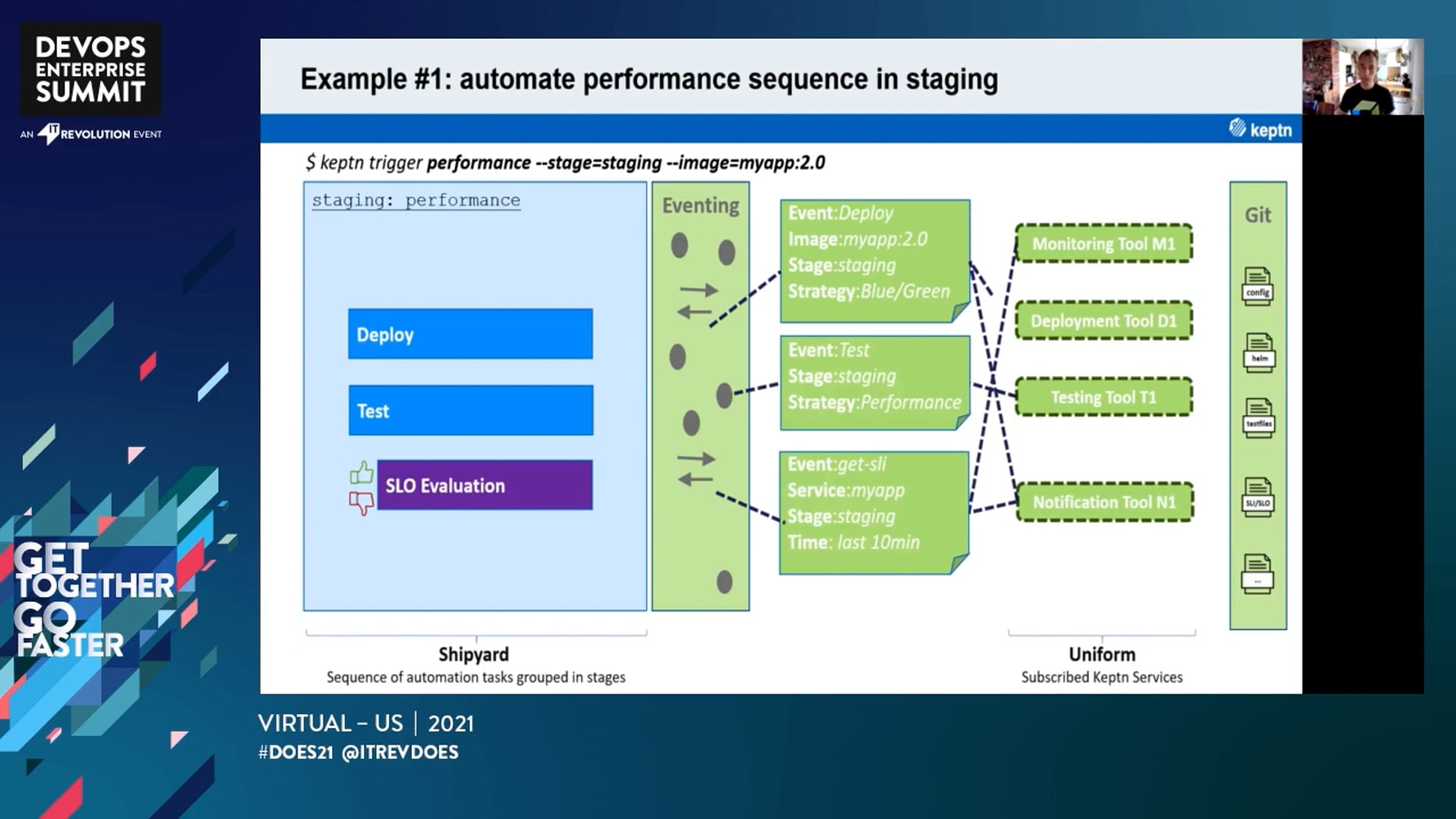 GitOps & SLO-Driven Automation Driving Faster and Better Releases!