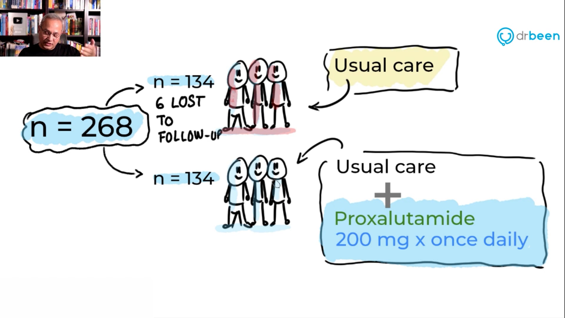  Study - Antiandrogens Reduce COVID Hospitalization, Deaths, And Disease Progress