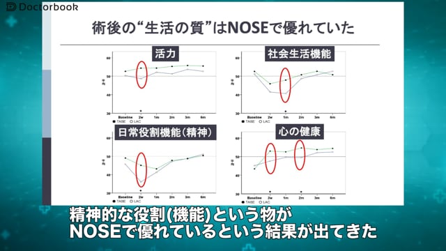 NOSEのメリットとデメリット：低侵襲で術後も安心？安全性は？