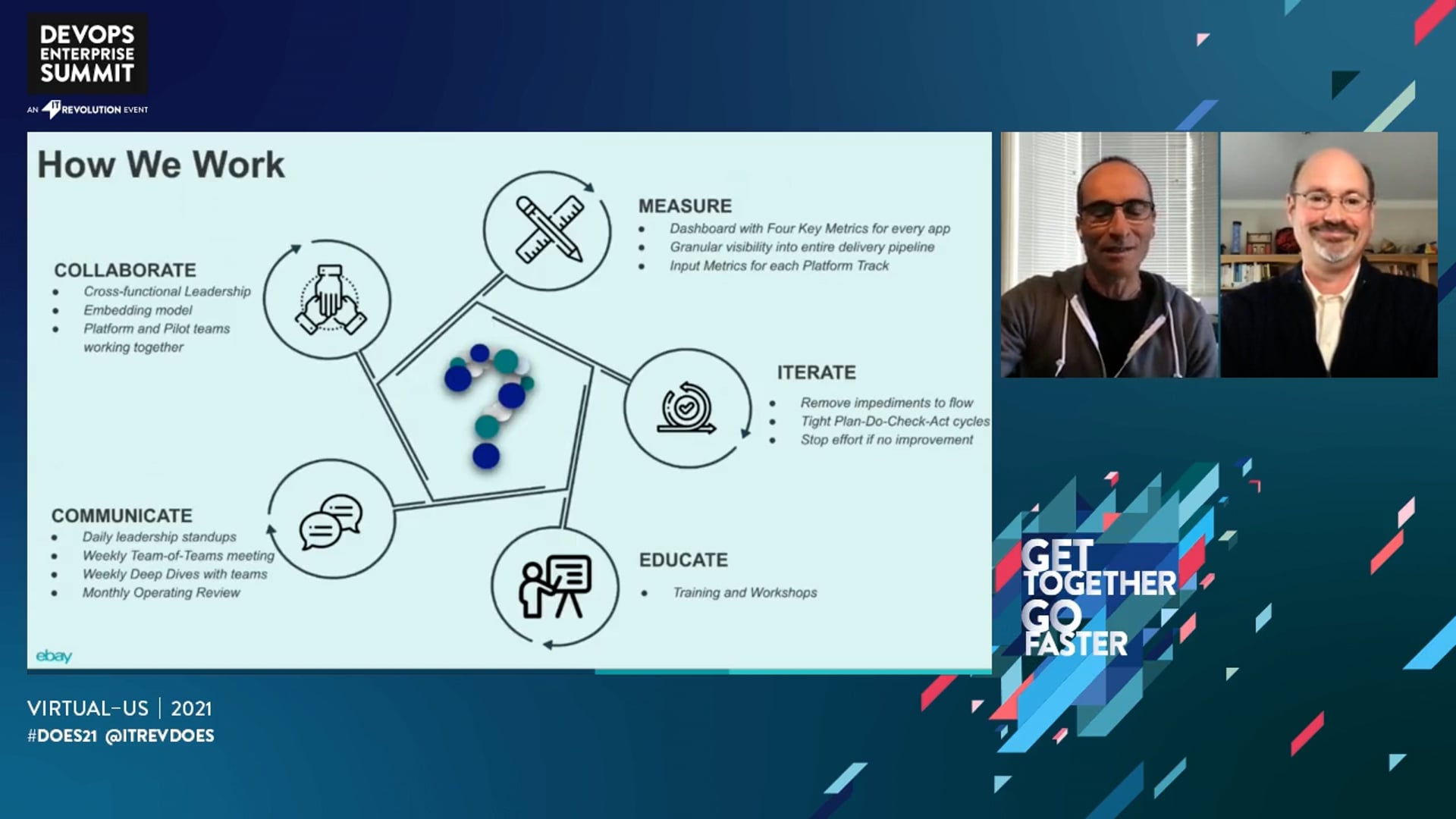 Driving a Tech-led Reimagination of eBay Through DevOps