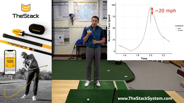 Speed Training and Non-Dominant Swings - Instruction and Playing Tips - The  Sand Trap .com