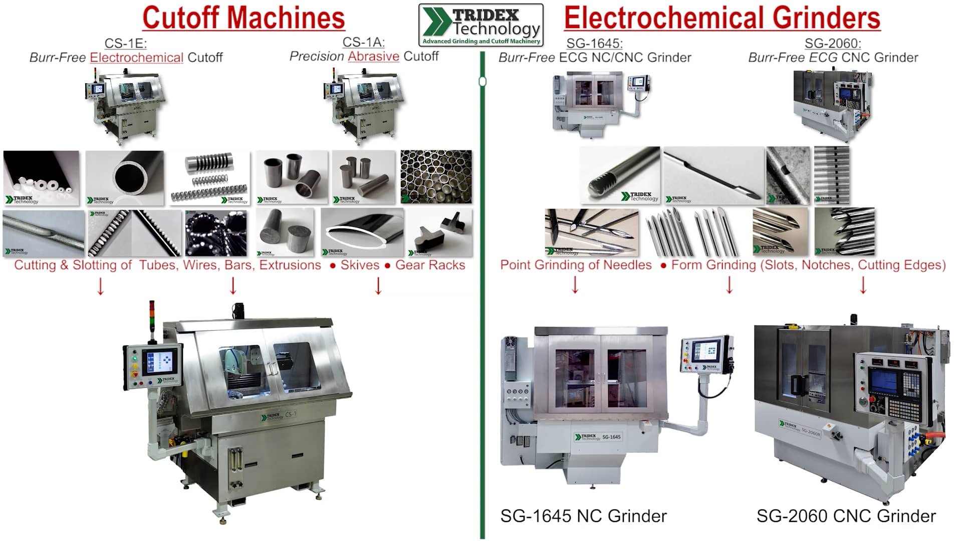 Tridex Technology Electrochemical Grinding (ECG) on Vimeo