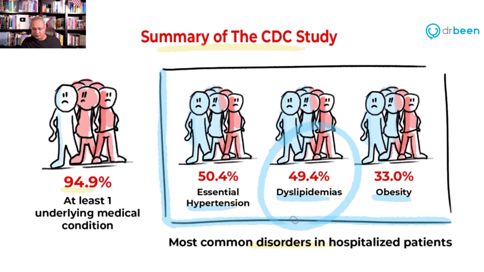 CDC Study - Who Is At Risk of Severe COVID-19