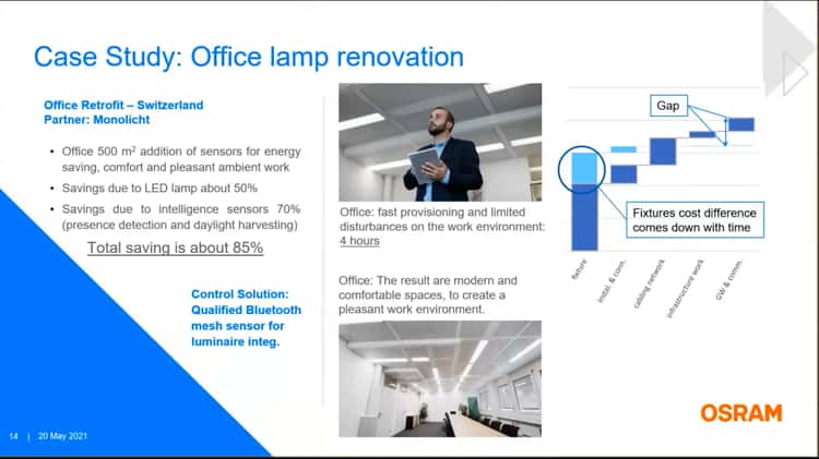 Daylight Harvesting–The New Step to Energy Saving