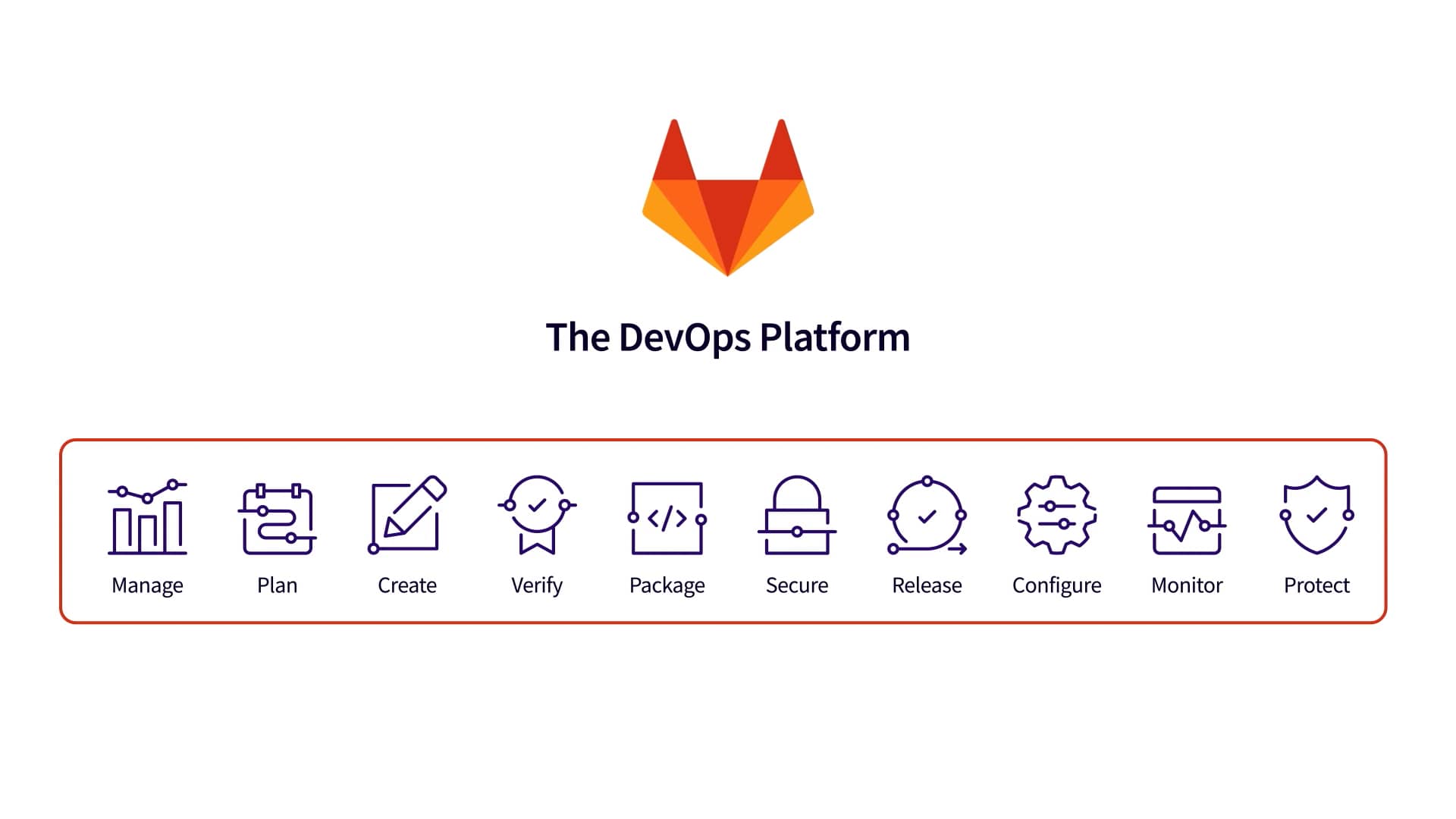 GitLab - DevOps Platform Sizzle on Vimeo