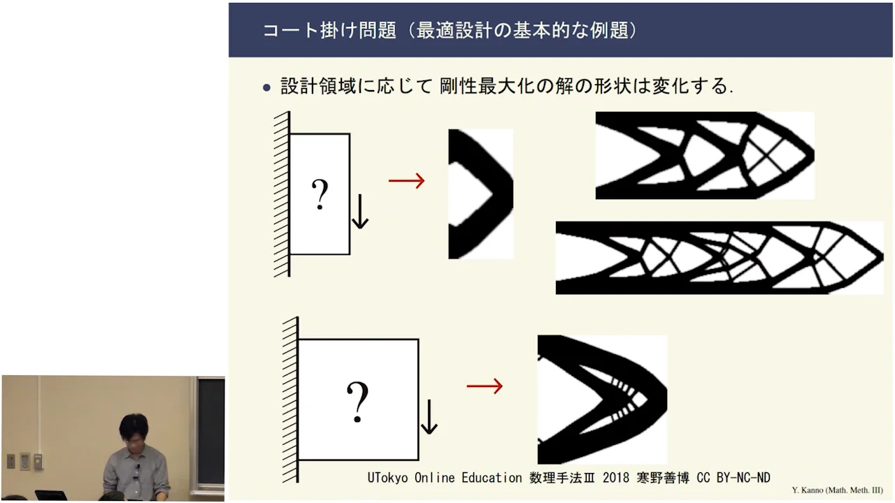 1-4 最適化問題の例③:最適設計（基本的な例題） | UTokyo OCW