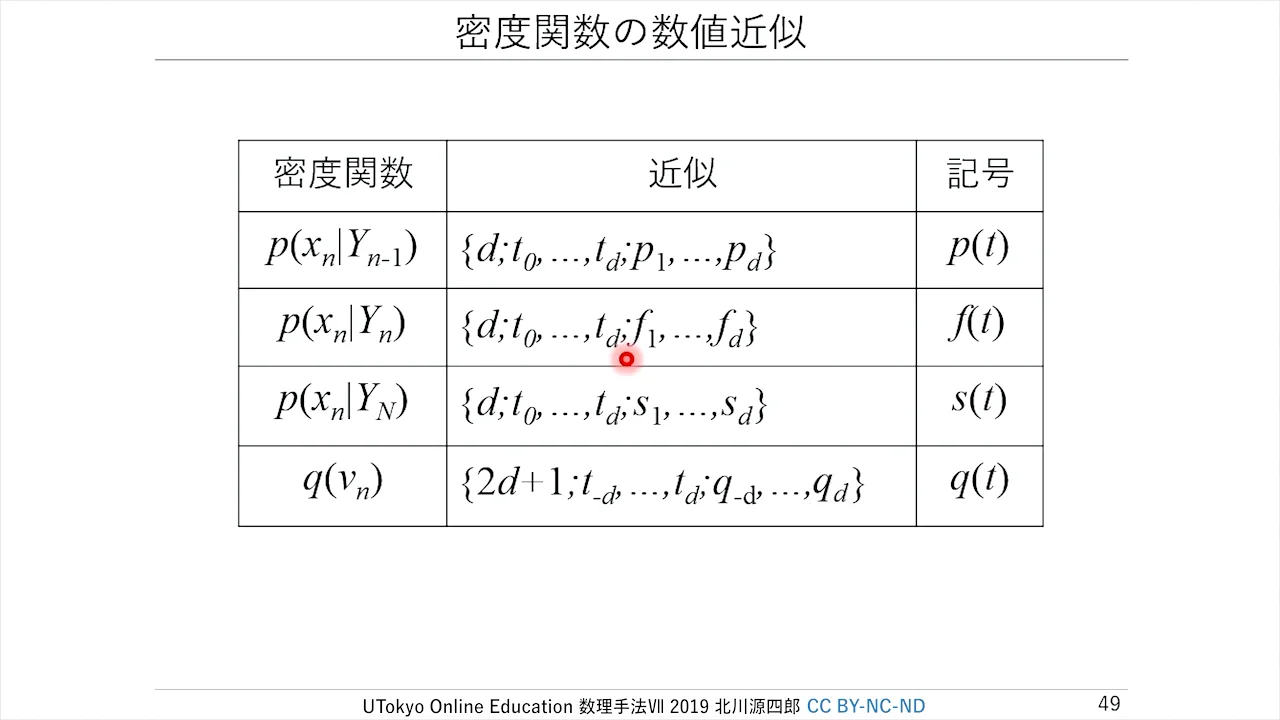 漸近展開 11-8 区分線形（階段）近似 | UTokyo OCW (OpenCourseWare)