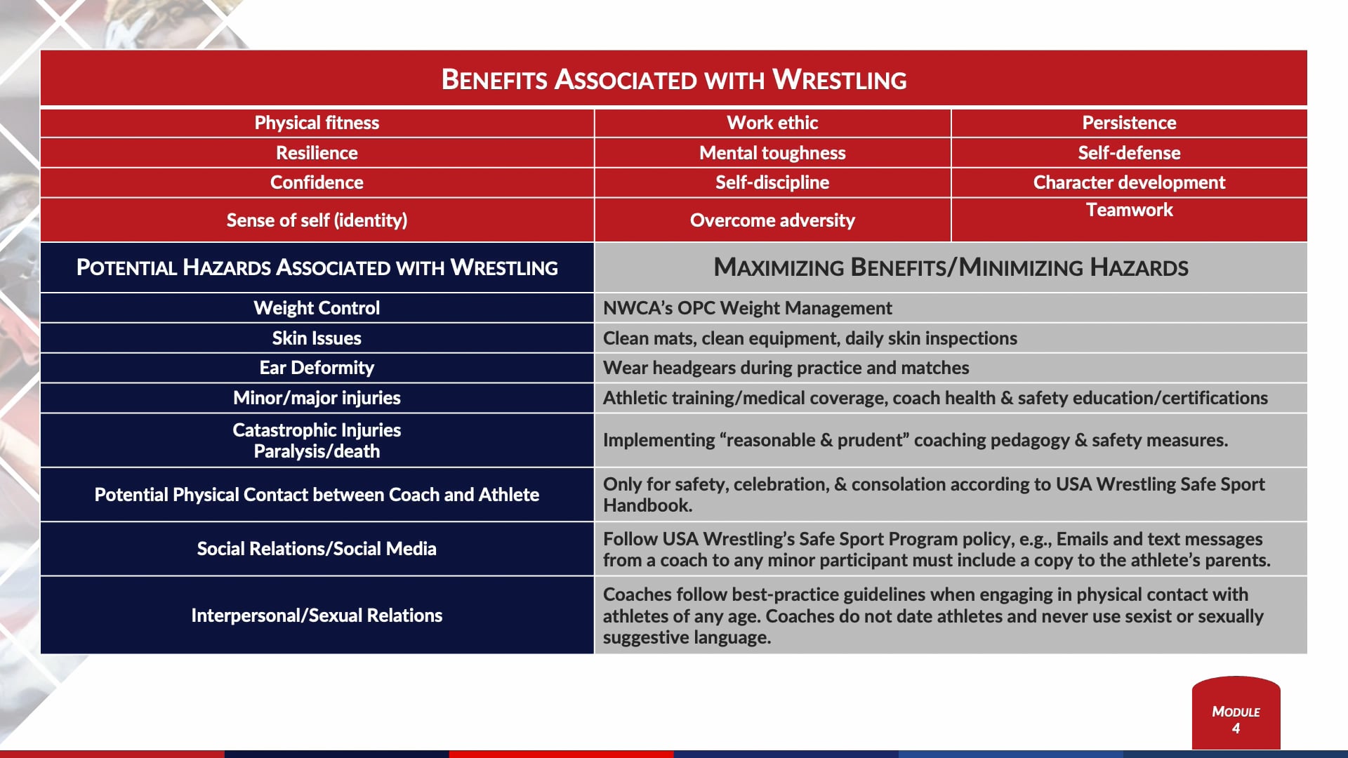Module 4 - Benefits Associated with Wrestling.mp4