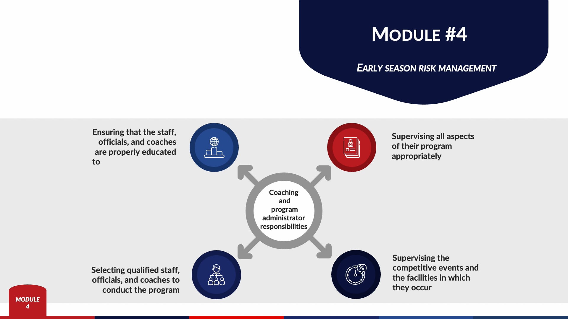 Module 4 - Early Season Risk Management.mp4