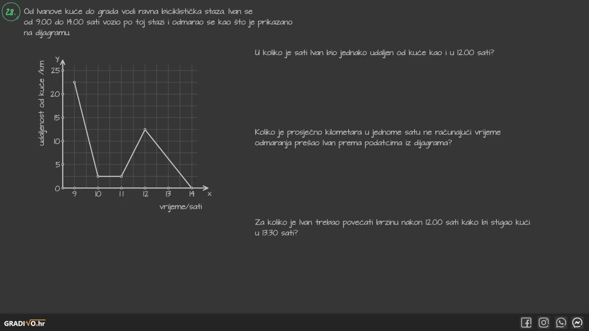 Matematika B - 2020. jesen, 28.