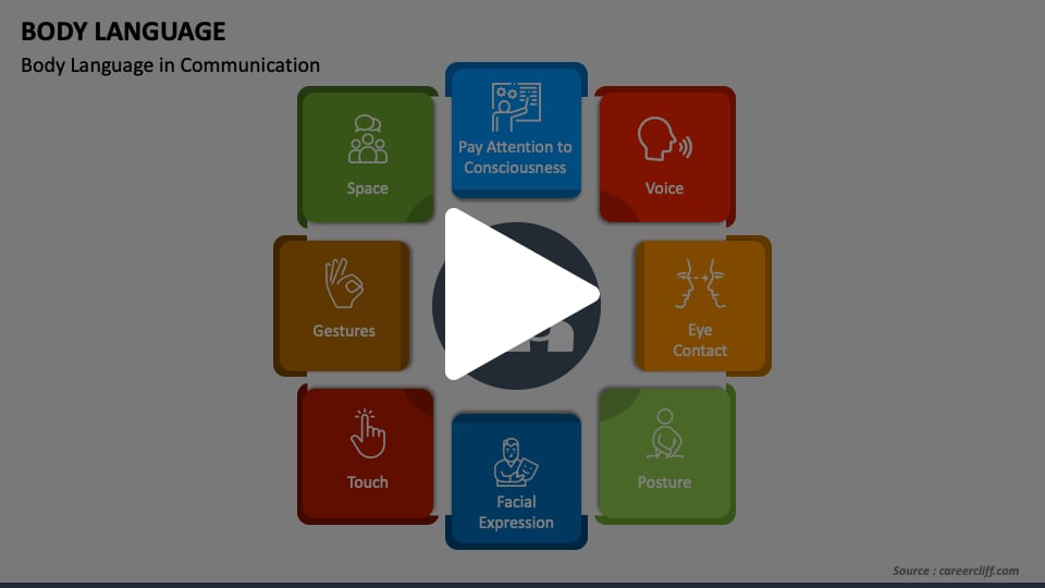 Body Language Animated Presentation - SketchBubble on Vimeo