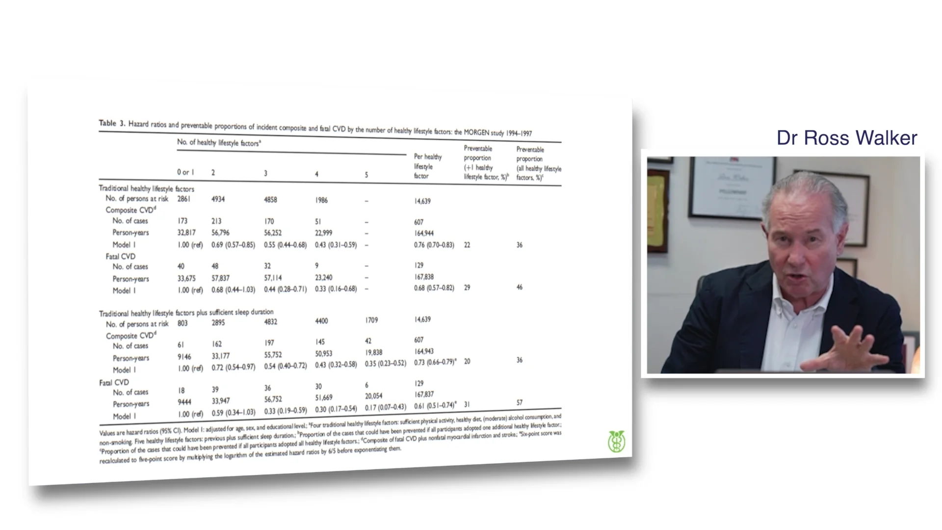 Ross Walker Overview CMH MS 2 on Vimeo