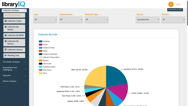 IQ Platform — libraryIQ