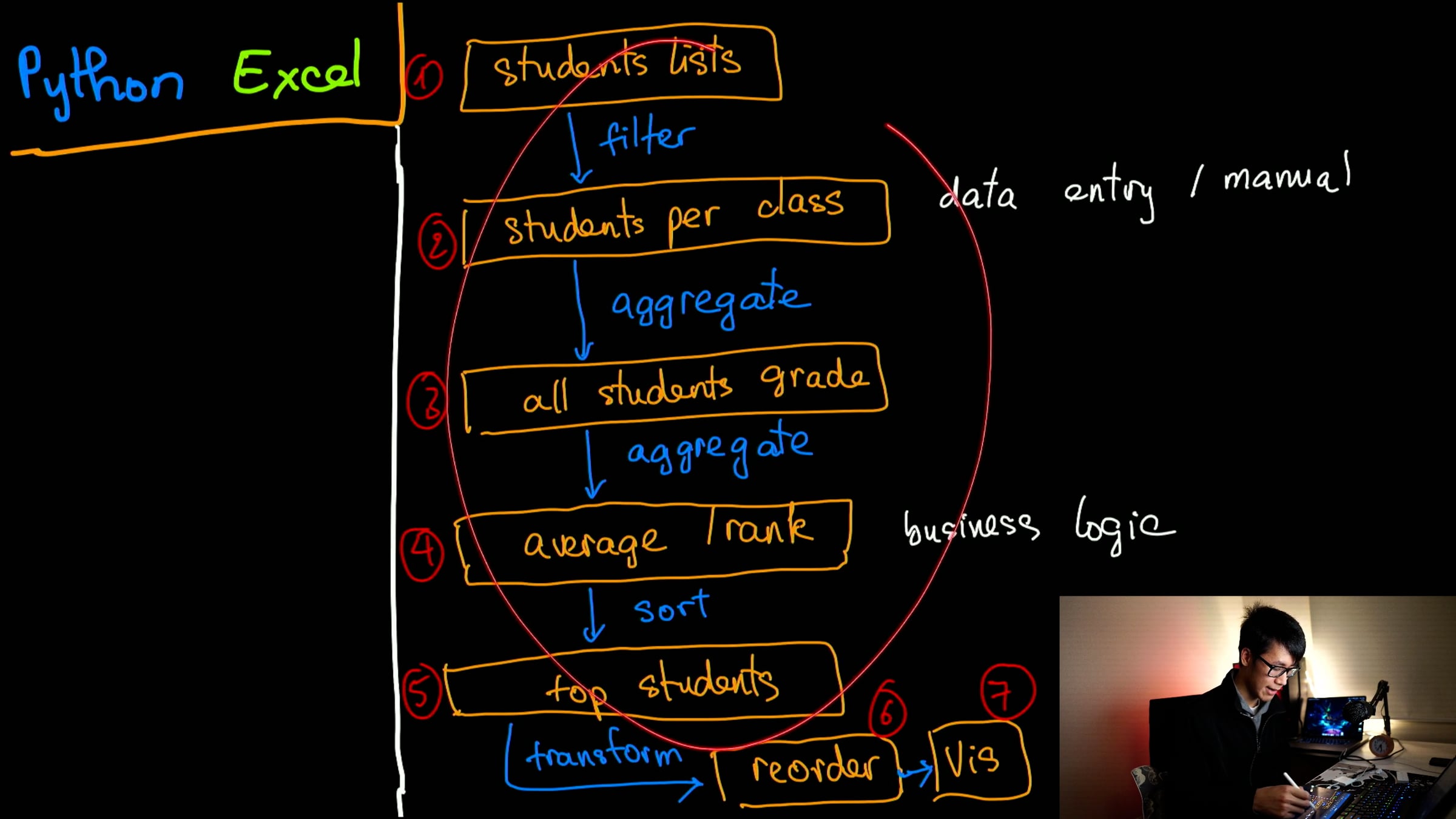 0.2. Giới thiệu kiến thức python cơ bản cần dùng | Videos & Movies on Vimeo
