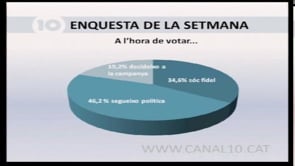 Enquesta de la setmana del 14 de febrer