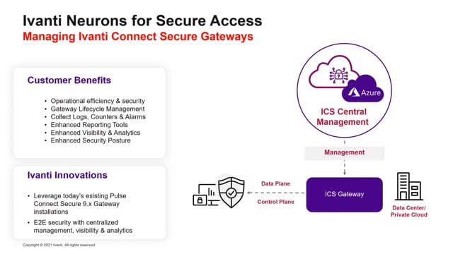 Introducing Neurons for Secure Access