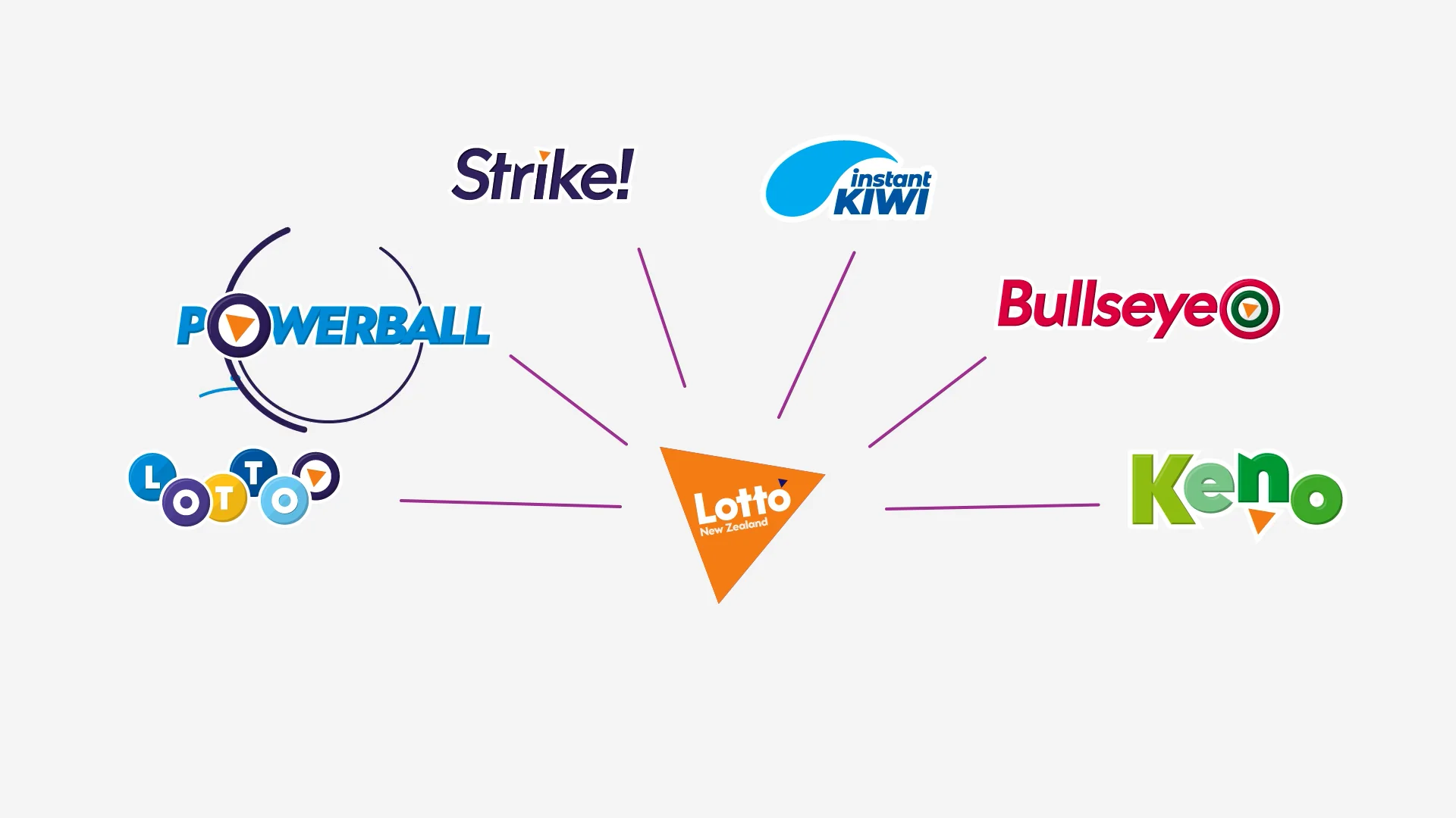 My lotto nz clearance results