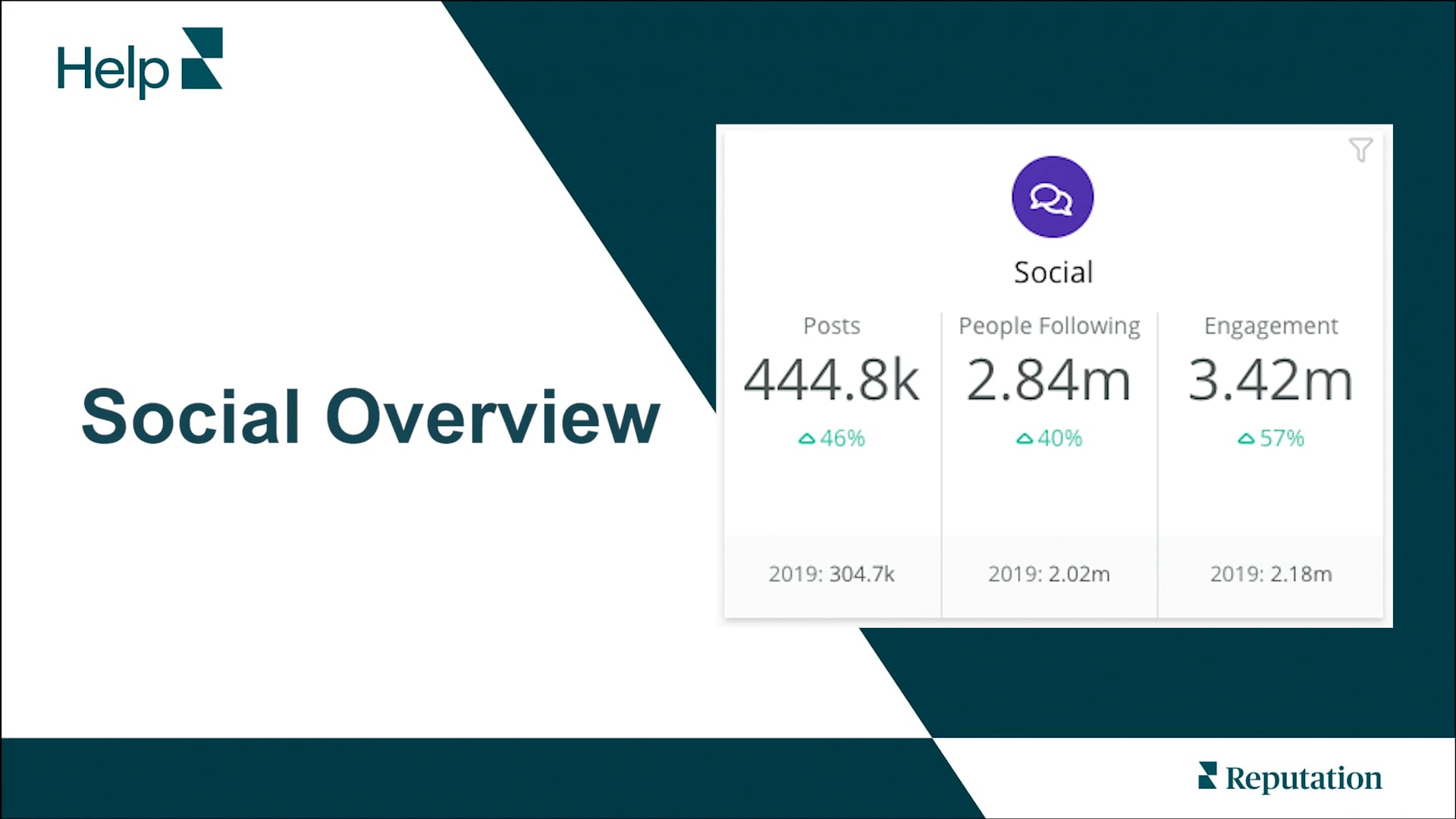 Social Overview on Vimeo