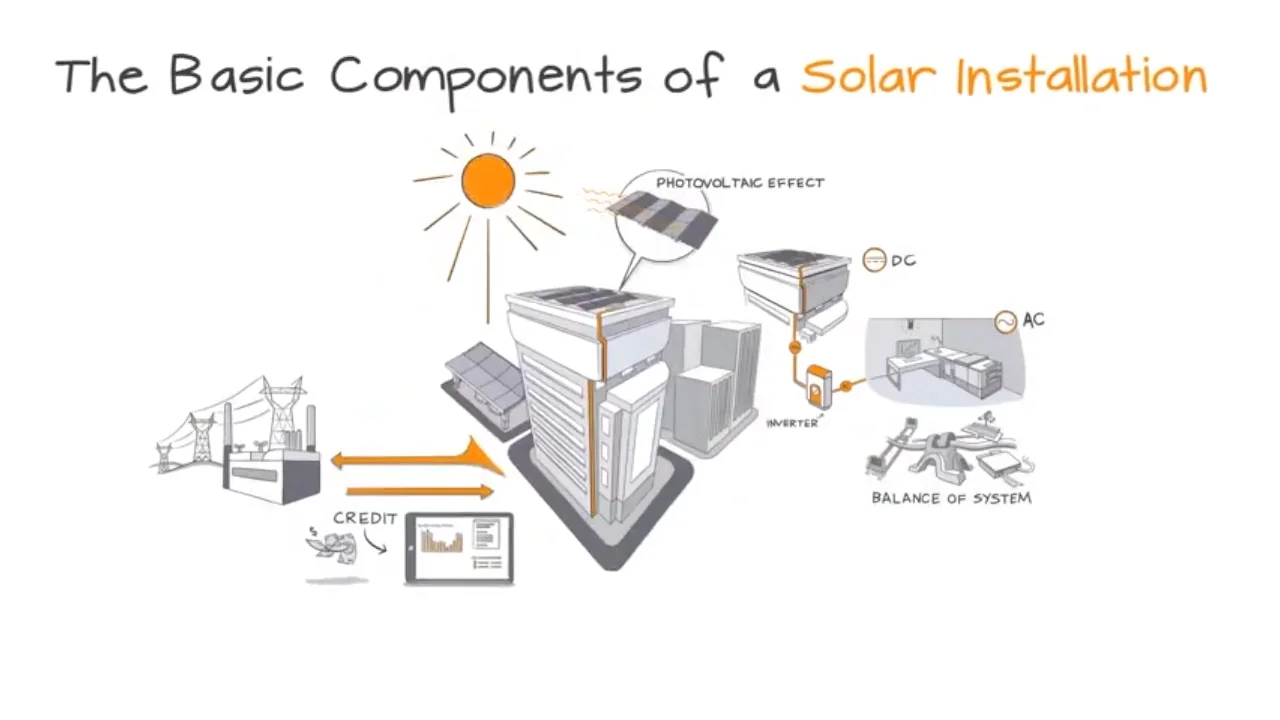 Basic Components Of A Commercial Solar Installation on Vimeo