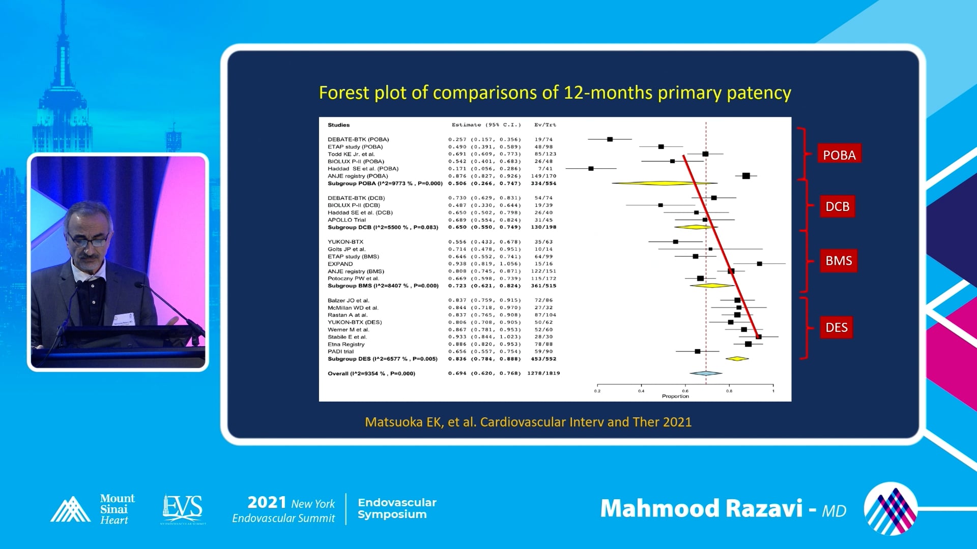 9h50am - EVS October 16 2021 - Mahmood Razavi, MD - Role of Stents in ...
