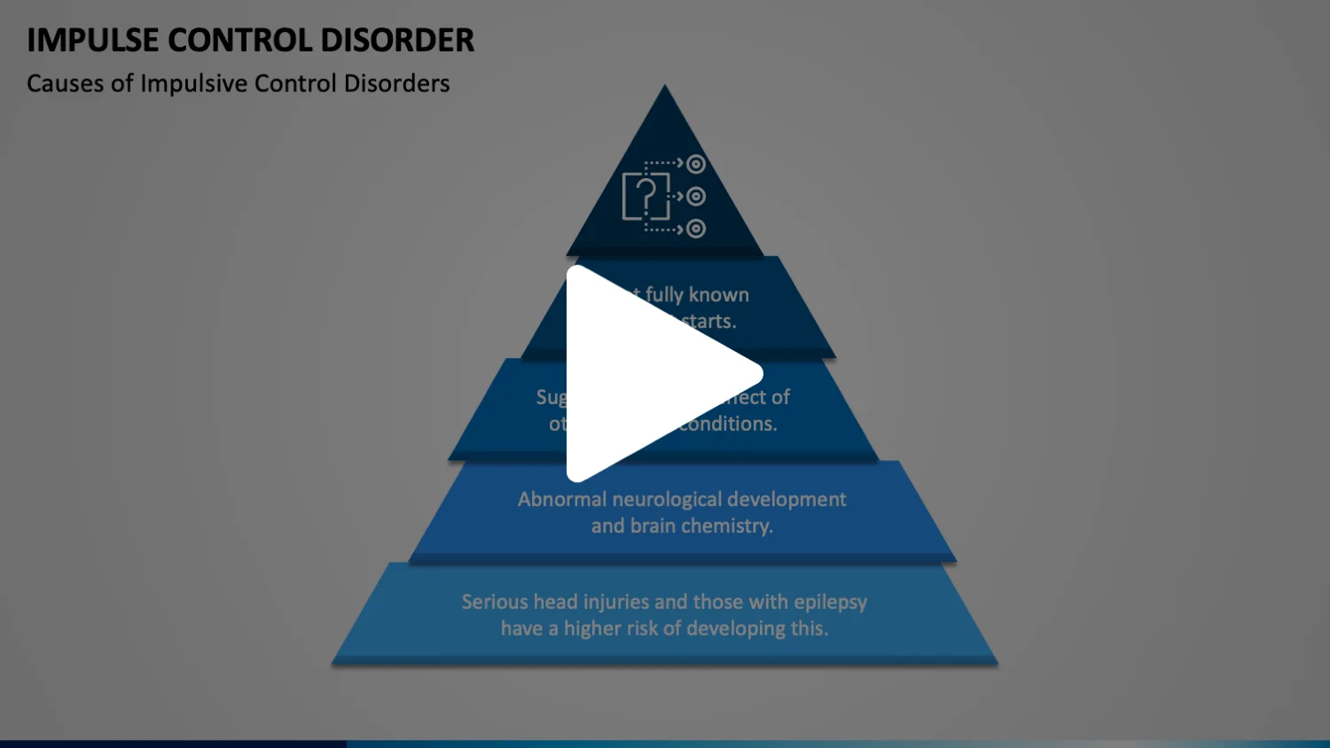 Impulse Control Disorder Animated Presentation - SketchBubble on Vimeo
