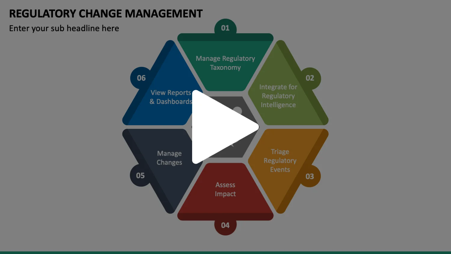 Regulatory Change Management Animated Presentation - SketchBubble on Vimeo